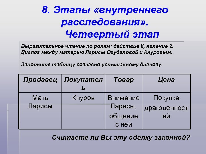 8. Этапы «внутреннего расследования» . Четвертый этап Выразительное чтение по ролям: действие II, явление