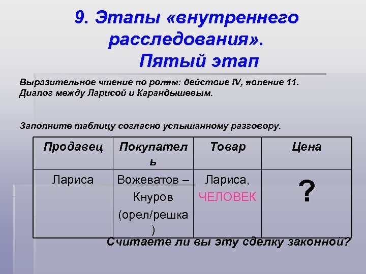 9. Этапы «внутреннего расследования» . Пятый этап Выразительное чтение по ролям: действие IV, явление