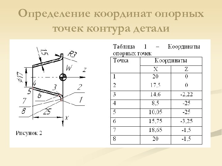 Опорные точки на чертеже это