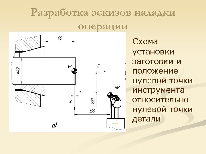 Разработка эскизов наладки операции Схема установки заготовки и положение нулевой точки инструмента относительно нулевой