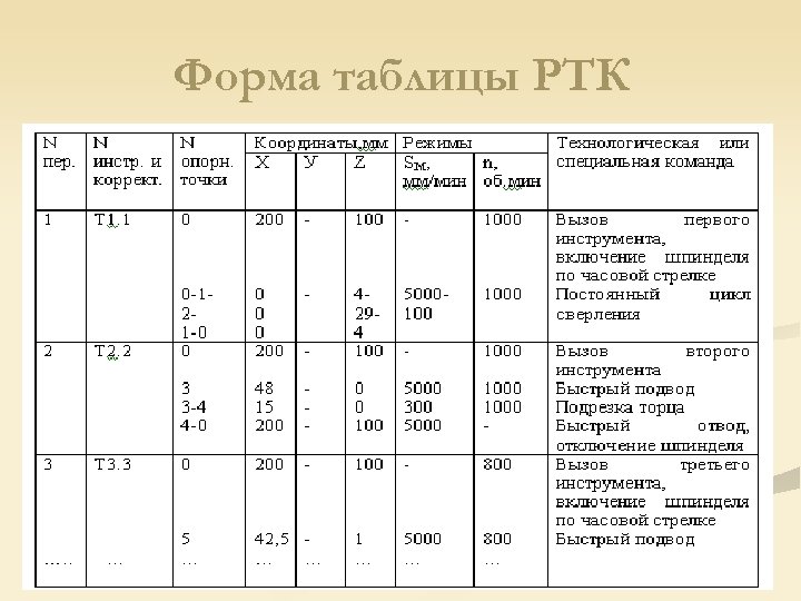 Форма таблицы РТК 