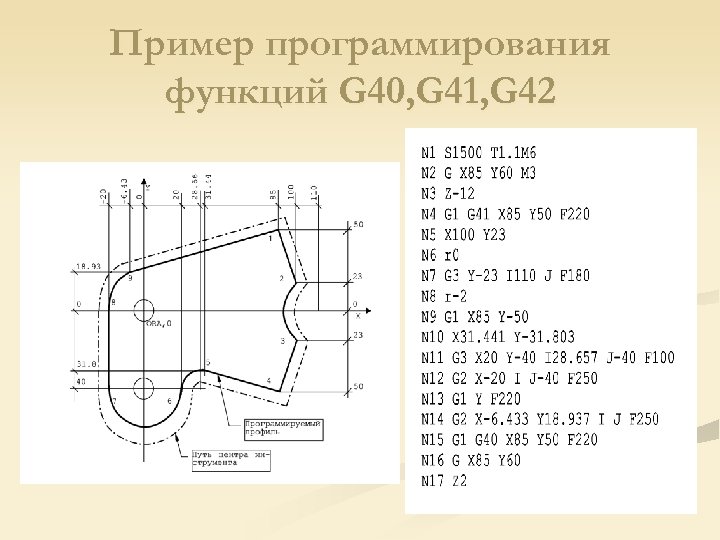 Пример 42 42. Станок ЧПУ g42. G41 g42 в токарном станке ЧПУ. G41 и g42 при фрезеровании. G41 g42 в токарном станке ЧПУ Fanuc.