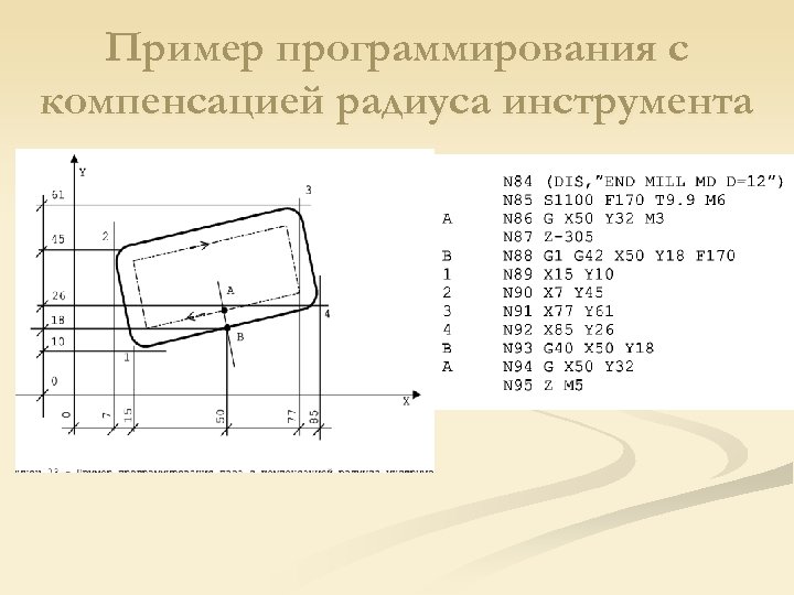 Пример программирования с компенсацией радиуса инструмента 