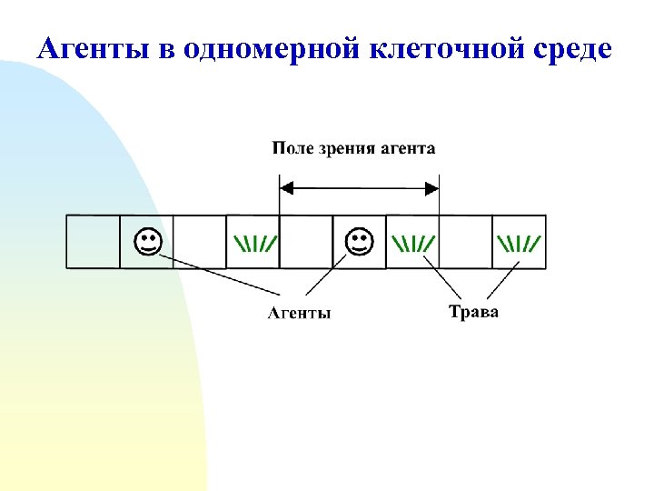 Агенты в одномерной клеточной среде 