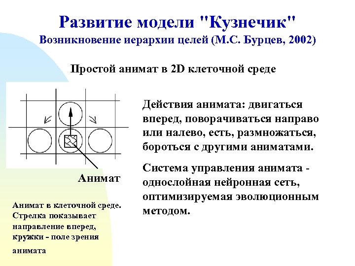 Развитие модели 