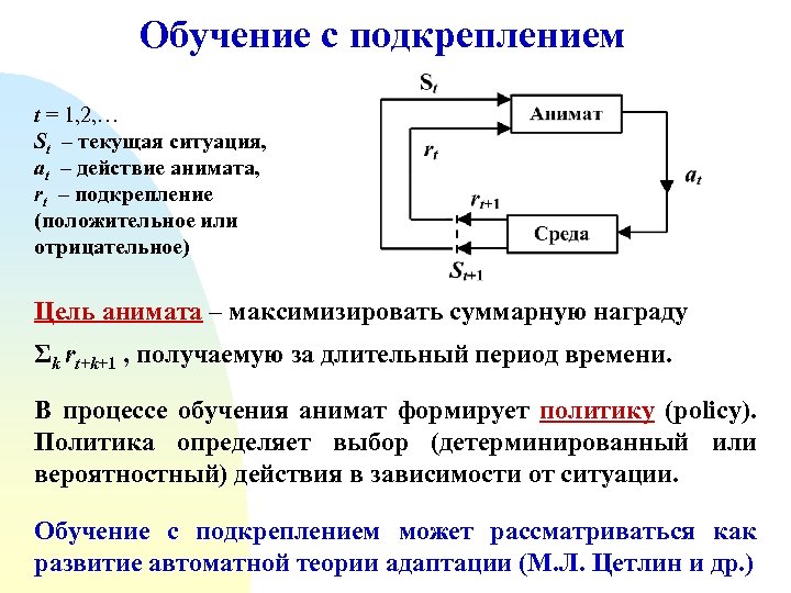 Обучение с подкреплением t = 1, 2, … St – текущая ситуация, at –