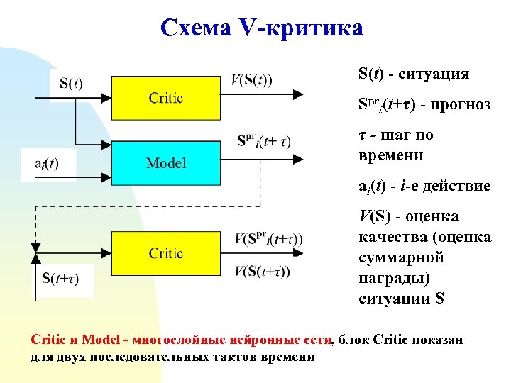 Схема v