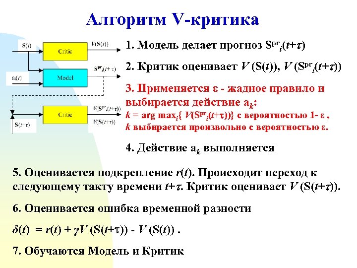 Алгоритм V-критика 1. Модель делает прогноз Spri(t+ ) 2. Критик оценивает V (S(t)), V