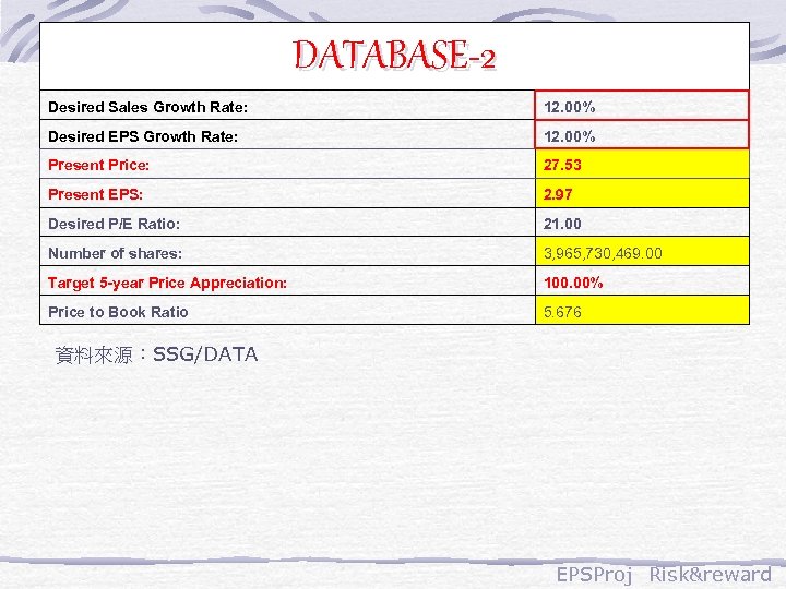 DATABASE-2 Desired Sales Growth Rate: 12. 00% Desired EPS Growth Rate: 12. 00% Present