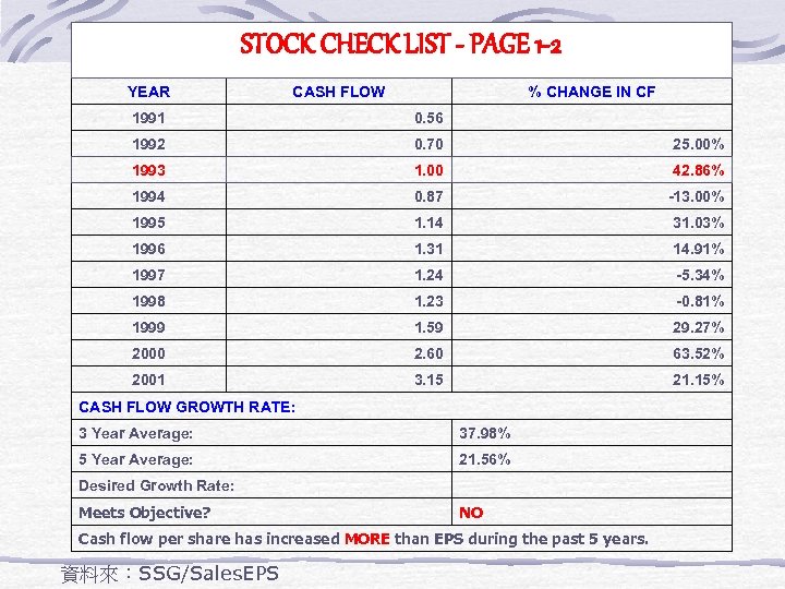 STOCK CHECK LIST - PAGE 1 -2 YEAR CASH FLOW % CHANGE IN CF