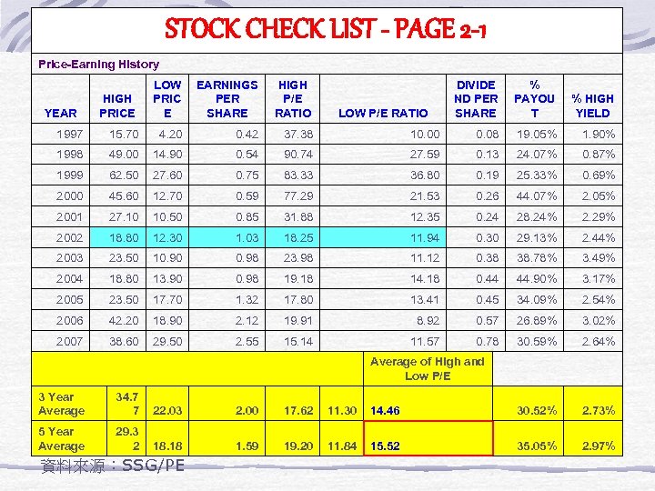 STOCK CHECK LIST - PAGE 2 -1 Price-Earning History HIGH PRICE LOW PRIC E