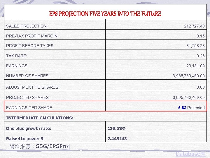 EPS PROJECTION FIVE YEARS INTO THE FUTURE SALES PROJECTION: 212, 727. 43 PRE-TAX PROFIT