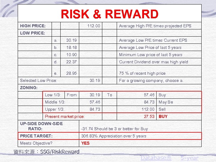 RISK & REWARD HIGH PRICE: 112. 00 Average High P/E times projected EPS LOW