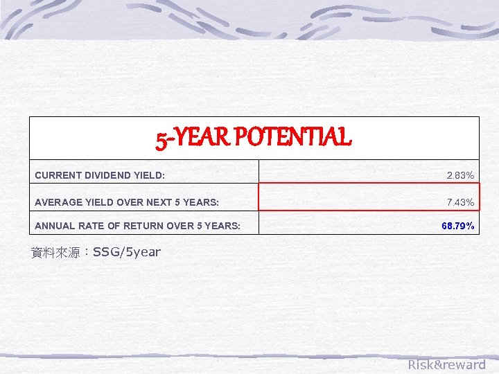 5 -YEAR POTENTIAL CURRENT DIVIDEND YIELD: 2. 83% AVERAGE YIELD OVER NEXT 5 YEARS: