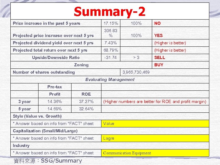 Summary-2 Price increase in the past 5 years 17. 15% 100% NO Projected price