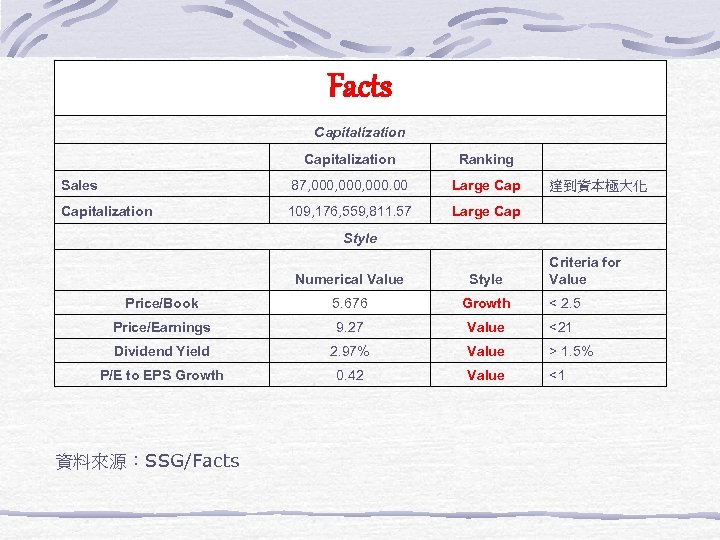 Facts Capitalization Ranking Sales 87, 000, 000. 00 Large Capitalization 109, 176, 559, 811.