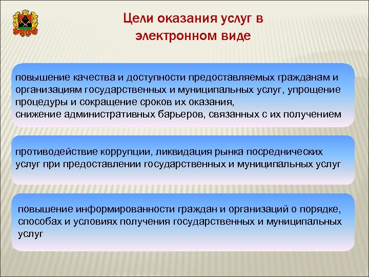 Цели оказания услуг в электронном виде повышение качества и доступности предоставляемых гражданам и организациям