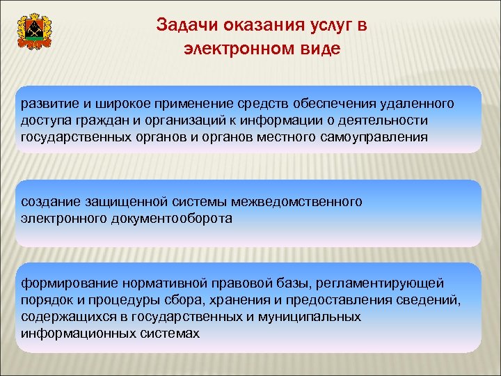 Задачи оказания услуг в электронном виде развитие и широкое применение средств обеспечения удаленного доступа