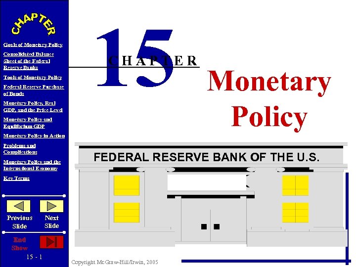 Goals of Monetary Policy Consolidated Balance Sheet of the Federal Reserve Banks Tools of