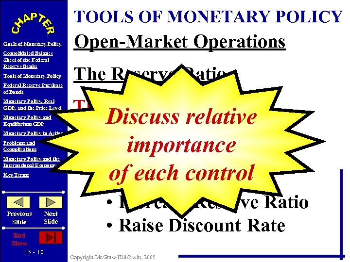 TOOLS OF MONETARY POLICY Goals of Monetary Policy Consolidated Balance Sheet of the Federal