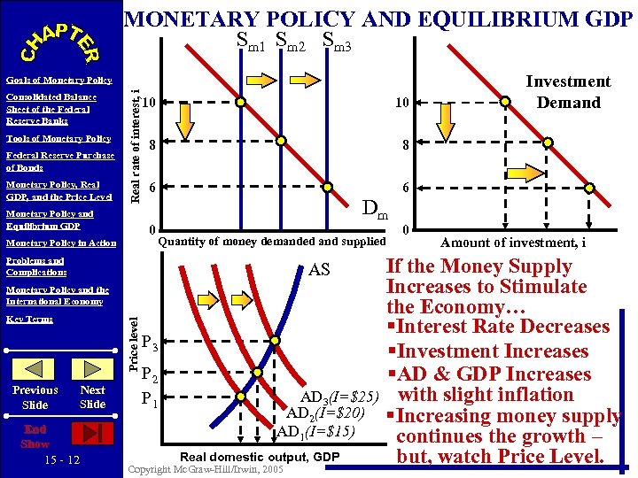 MONETARY POLICY AND EQUILIBRIUM GDP Sm 1 Sm 2 Sm 3 Consolidated Balance Sheet
