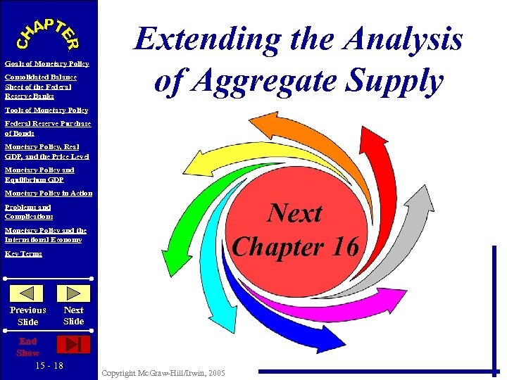Goals of Monetary Policy Consolidated Balance Sheet of the Federal Reserve Banks Extending the