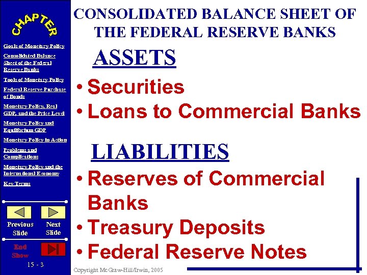 CONSOLIDATED BALANCE SHEET OF THE FEDERAL RESERVE BANKS Goals of Monetary Policy Consolidated Balance