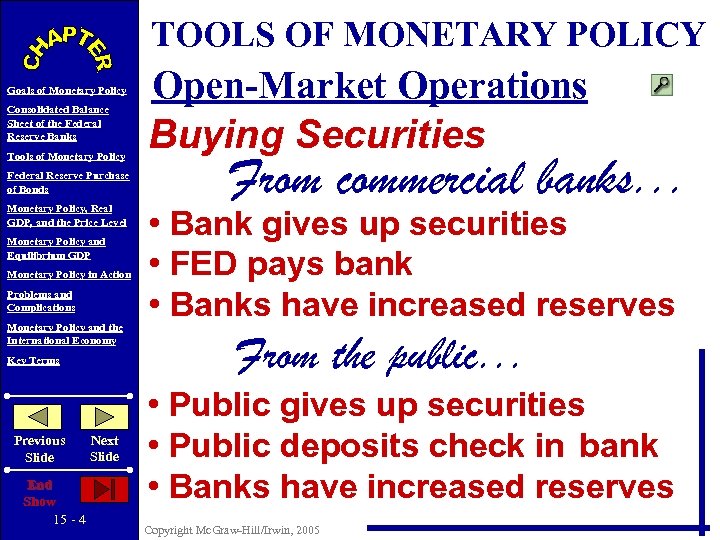TOOLS OF MONETARY POLICY Goals of Monetary Policy Consolidated Balance Sheet of the Federal