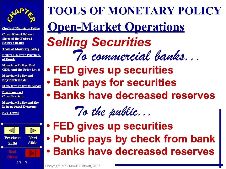 TOOLS OF MONETARY POLICY Goals of Monetary Policy Consolidated Balance Sheet of the Federal