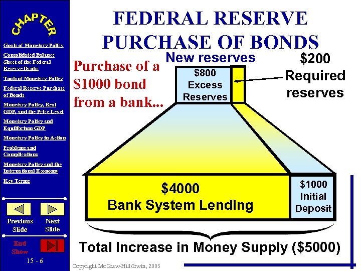 Goals of Monetary Policy Consolidated Balance Sheet of the Federal Reserve Banks Tools of