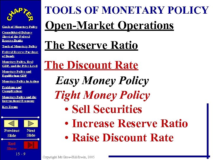 TOOLS OF MONETARY POLICY Goals of Monetary Policy Consolidated Balance Sheet of the Federal