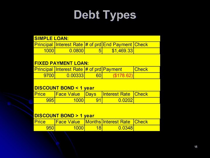 Debt Types 15 