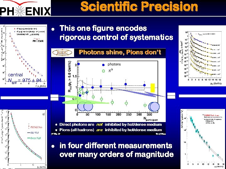 Scientific Precision This one figure encodes rigorous control of systematics l central Ncoll =