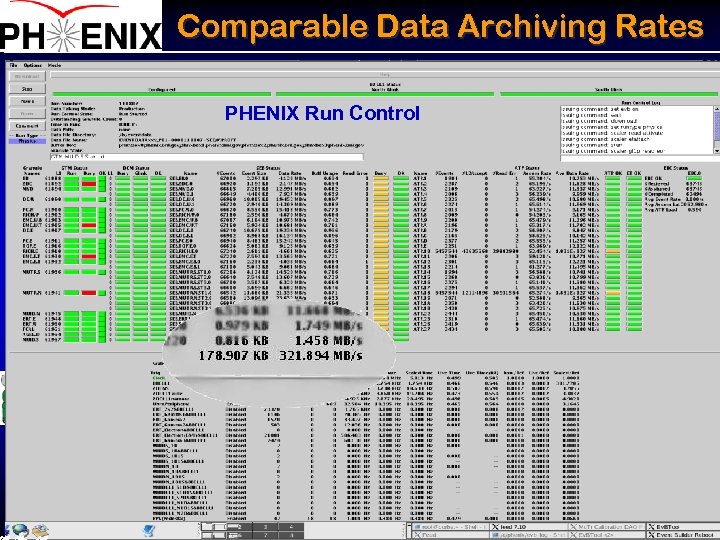 Comparable Data Archiving Rates ALICE All in MB/s all approximate PHENIX Run Control PHENIX
