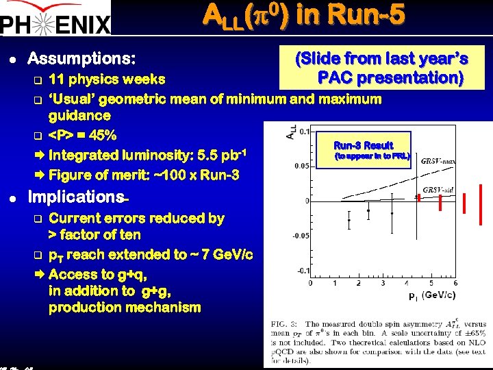 ALL(p 0) in Run-5 l Assumptions: (Slide from last year’s PAC presentation) 11 physics