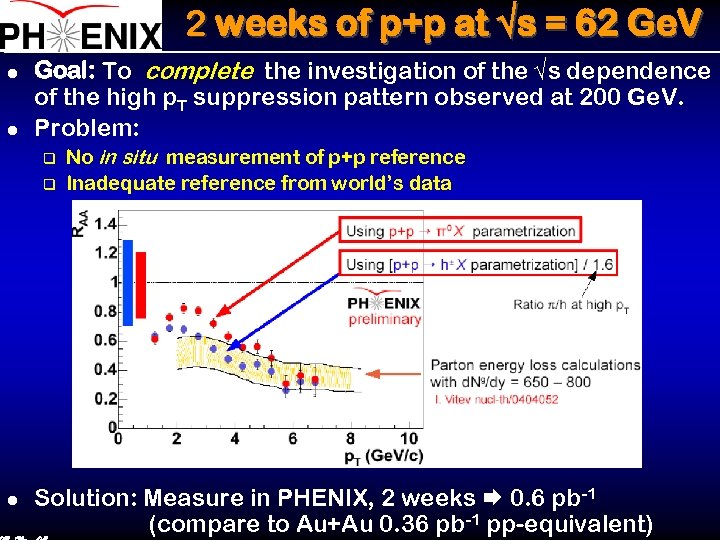 2 weeks of p+p at √s = 62 Ge. V l l Goal: To