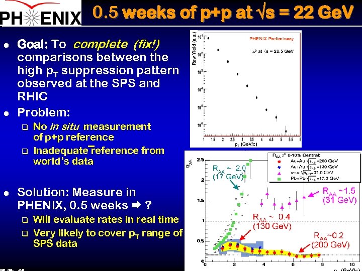 0. 5 weeks of p+p at √s = 22 Ge. V l l Goal: