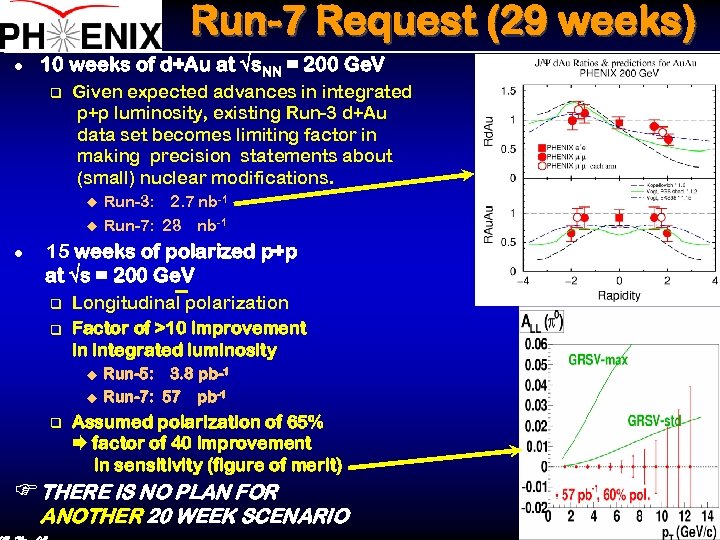 Run-7 Request (29 weeks) l 10 weeks of d+Au at √s. NN = 200