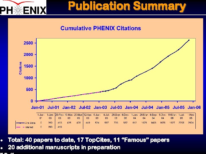 Publication Summary l l Total: 40 papers to date, 17 Top. Cites, 11 “Famous”