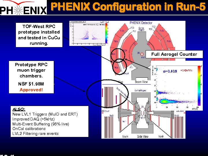 PHENIX Configuration in Run-5 TOF-West RPC prototype installed and tested in Cu. Cu running.