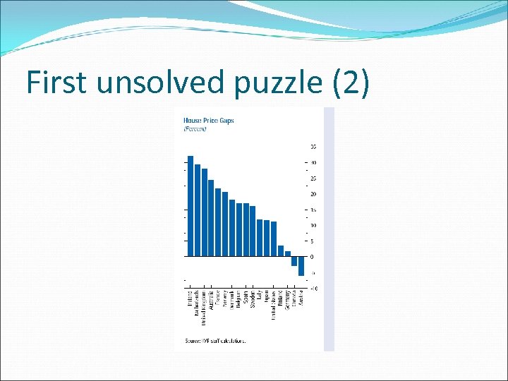 First unsolved puzzle (2) 