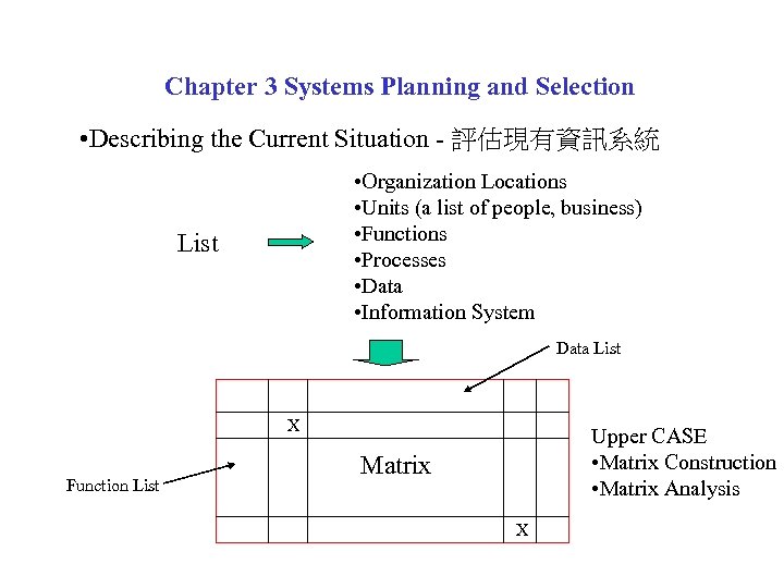 Chapter 3 Systems Planning and Selection • Describing the Current Situation - 評估現有資訊系統 •