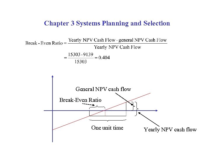 Chapter 3 Systems Planning and Selection General NPV cash flow Break-Even Ratio One unit