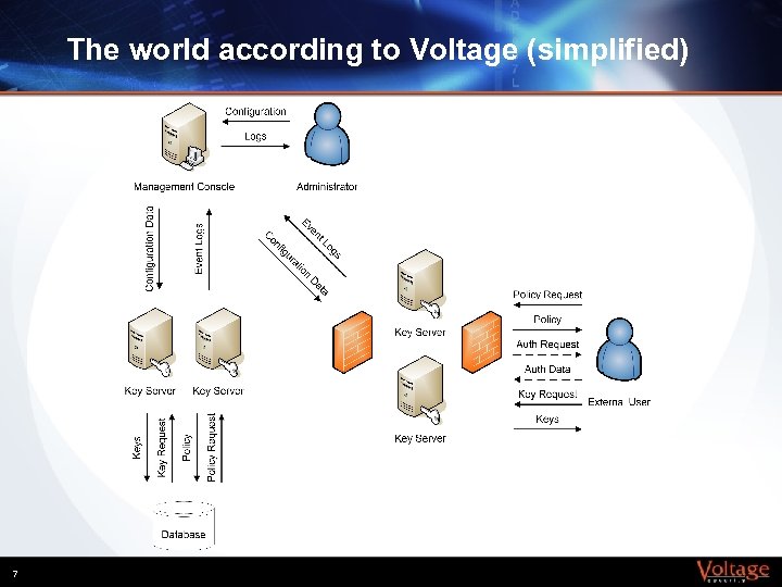 The world according to Voltage (simplified) 7 