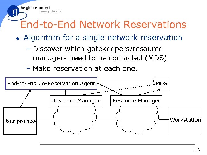 End-to-End Network Reservations l Algorithm for a single network reservation – Discover which gatekeepers/resource