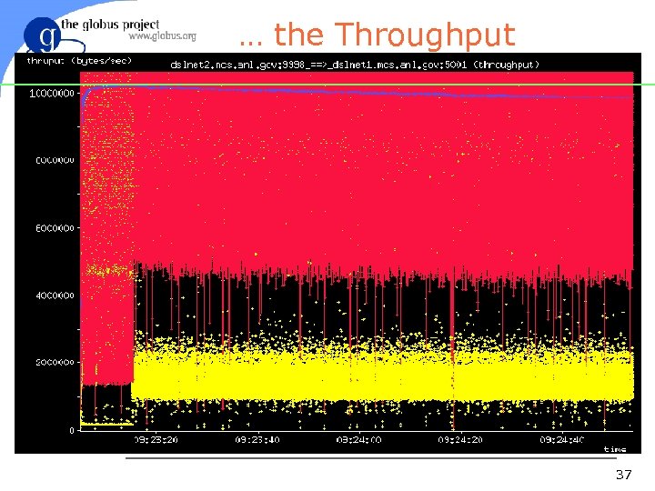 … the Throughput 37 