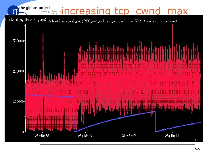 … increasing tcp_cwnd_max 39 