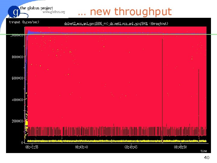 … new throughput 40 