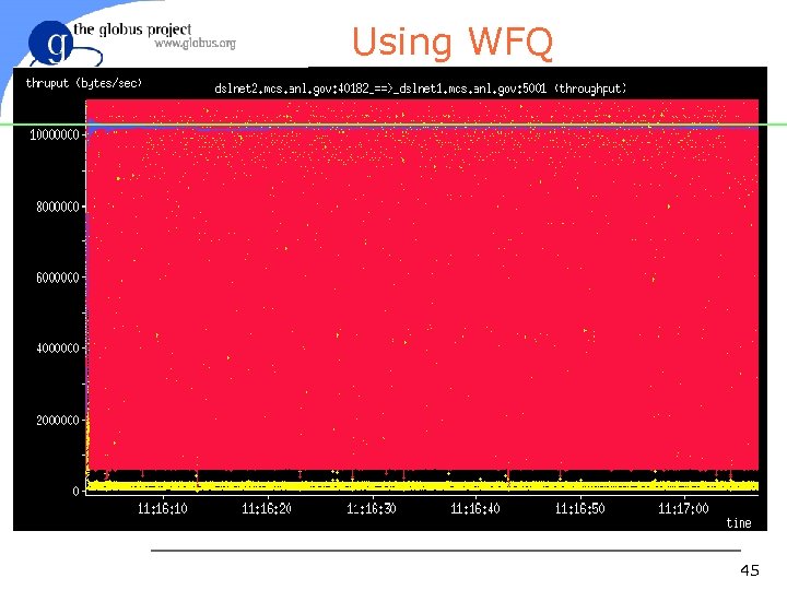 Using WFQ 45 