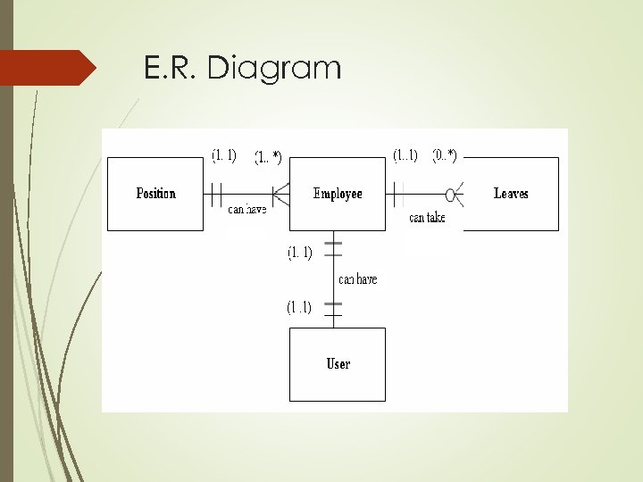E. R. Diagram 